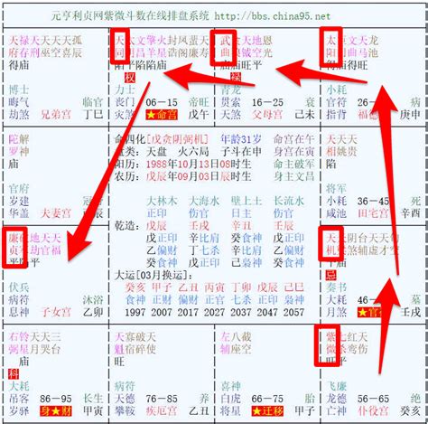 截空排法|紫薇斗数，如何排天马、地空、地劫、截空、旬空星